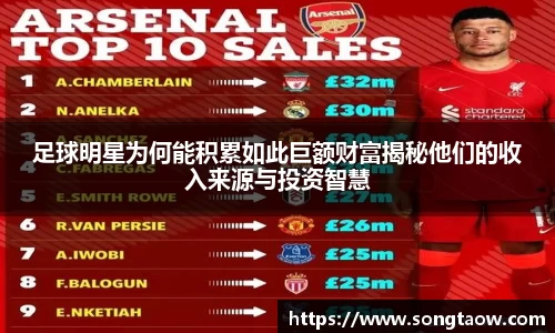 足球明星为何能积累如此巨额财富揭秘他们的收入来源与投资智慧