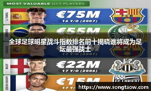 全球足球明星战斗指数排名前十揭晓谁将成为足坛最强战士