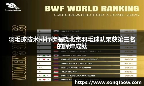 羽毛球技术排行榜揭晓北京羽毛球队荣获第三名的辉煌成就